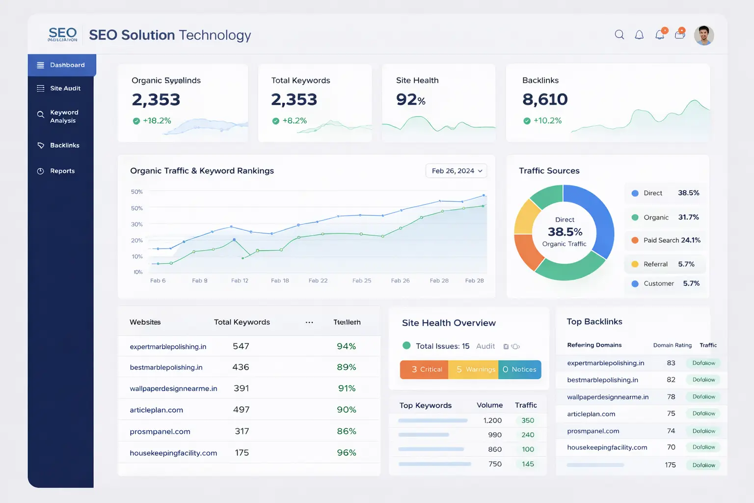 Best Online Organic SEO Company